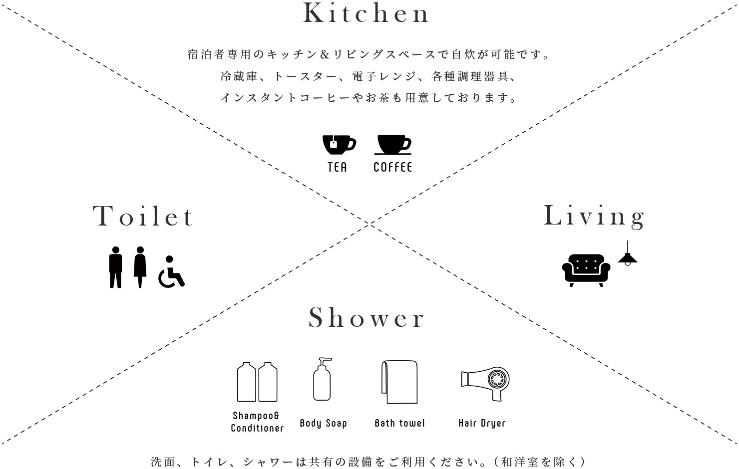COMMON SPACE - Kitchen / Toilet / Living / Shower