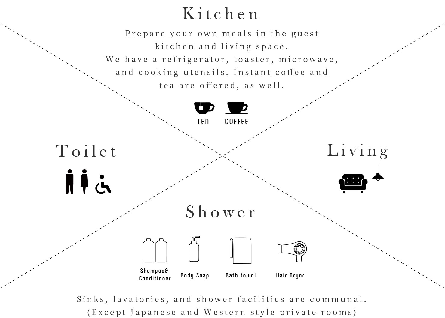 COMMON SPACE - Kitchen / Toilet / Living / Shower
